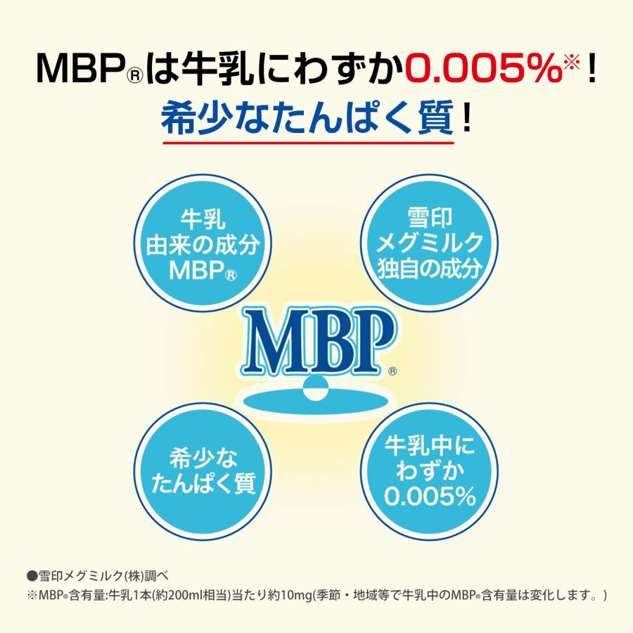 雪印メグミルク 雪印 メグミルク 公式 毎日すこやか MBP(R) Ca