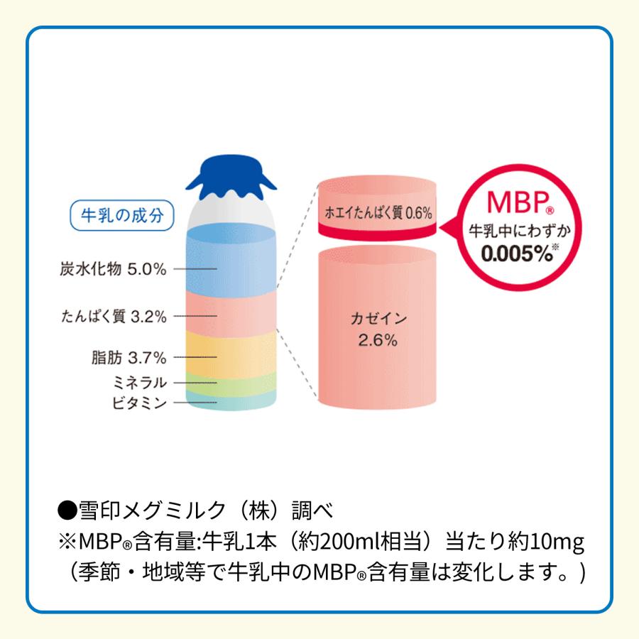 雪印メグミルク 雪印 メグミルク 公式 毎日すこやか MBP(R) Ca