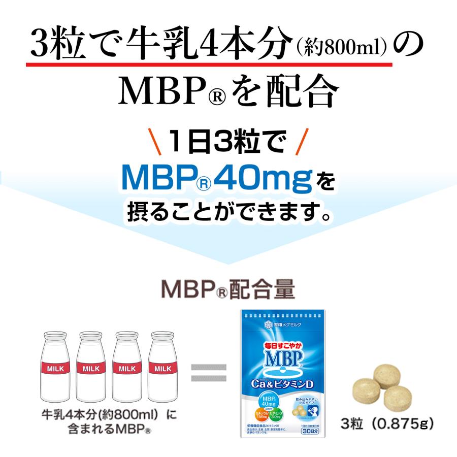 雪印 メグミルク 公式 毎日すこやか MBP(R) Ca & ビタミンD 栄養機能食品 カルシウム 骨密度 サプリメント 健康食品 タブレット 90粒 30日分｜yukimeg-direct｜04