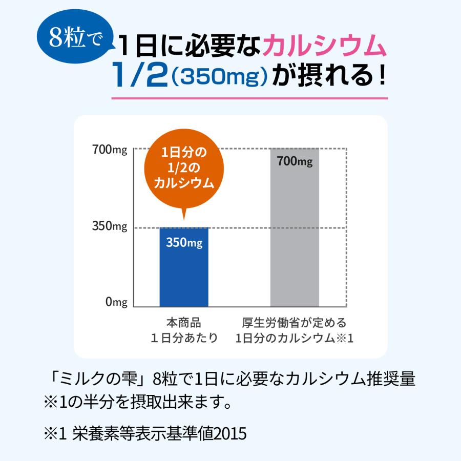 雪印 メグミルク 公式 ミルクの雫 栄養機能食品 カルシウム ビタミンD 骨 サプリメント 健康食品 240粒 30日分｜yukimeg-direct｜02