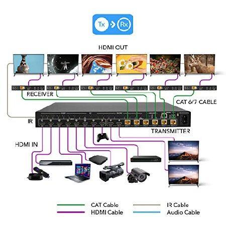 OREI 8X8 4K HDMI Matrix Switcher Extender - HDBaseT UltraHD 4K @ 60Hz 4:4:4 Over Single CAT5e/6/7 Cable with HDR, CEC ＆ IR Control, RS-232 - Up to 23｜yukinko-03｜06