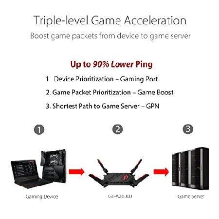 ASUS ROG Rapture WiFi 6 AX Gaming Router (GT-AX6000) - Dual Band 2.5G WAN/LAN Ports, Quad-Core 2.0Ghz CPU, Triple-Level Game Acceleration, AiMesh Comp｜yukinko-03｜05