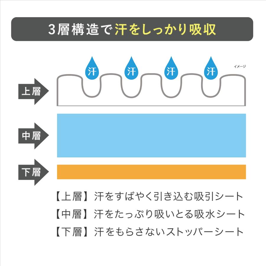 あせワキパット Riff リフ あせワキパット あせジミ防止・防臭シート 脇汗に ホワイト 40枚(20組)｜yukinoko-store｜04