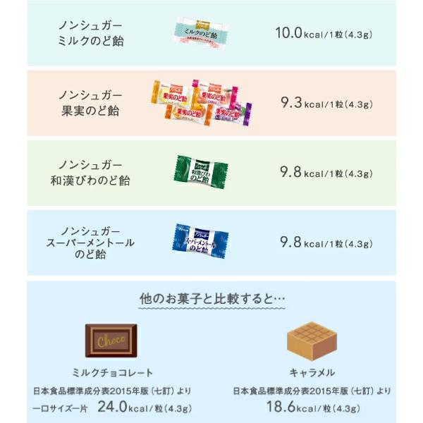Kanro カンロ ノンシュガー果実のど飴 90g×4袋 (ポイント消化 Kanro カンロ ノンシュガー果実のど飴 90g×4袋 (ポイント消化