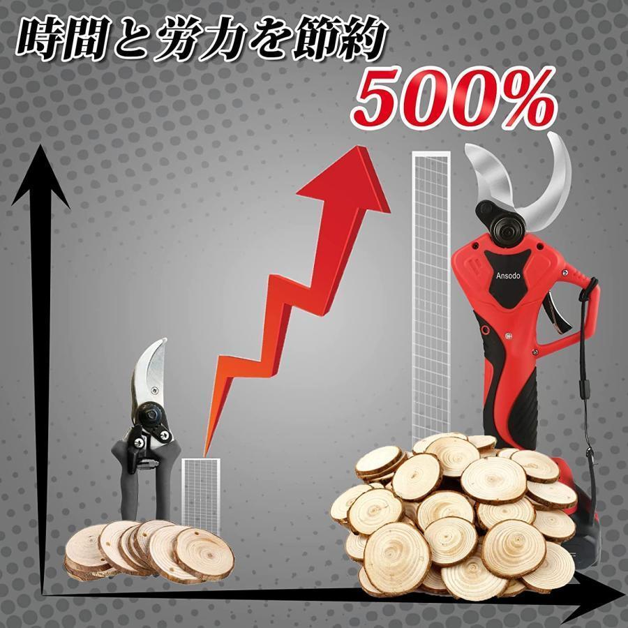 剪定ばさみ 電動 高枝切りバサミ マキタ 18Vバッテリー対応 コードレス 電動チェーンソー 高枝切り鋏 切断直径40mm 250cm 延長ポール 切断回数と電池残量表示 