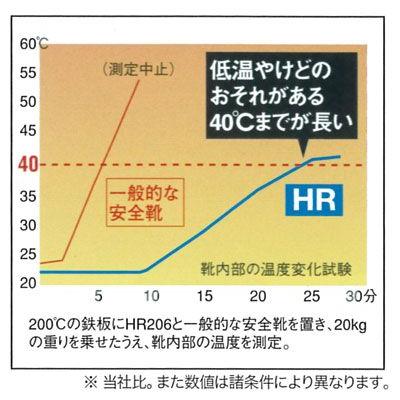 溶接作業用安全靴