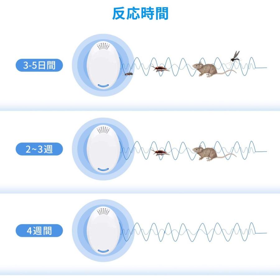 Beauflw ゴキブリ駆除 ネズミ駆除機 害虫対策器 超音波式 蚊取り 虫除け器 ゴキブリ 蚊 虫 アリ ノミ ハエ ダニ シロアリ ハチ 夢cocoro 通販 Yahoo ショッピング