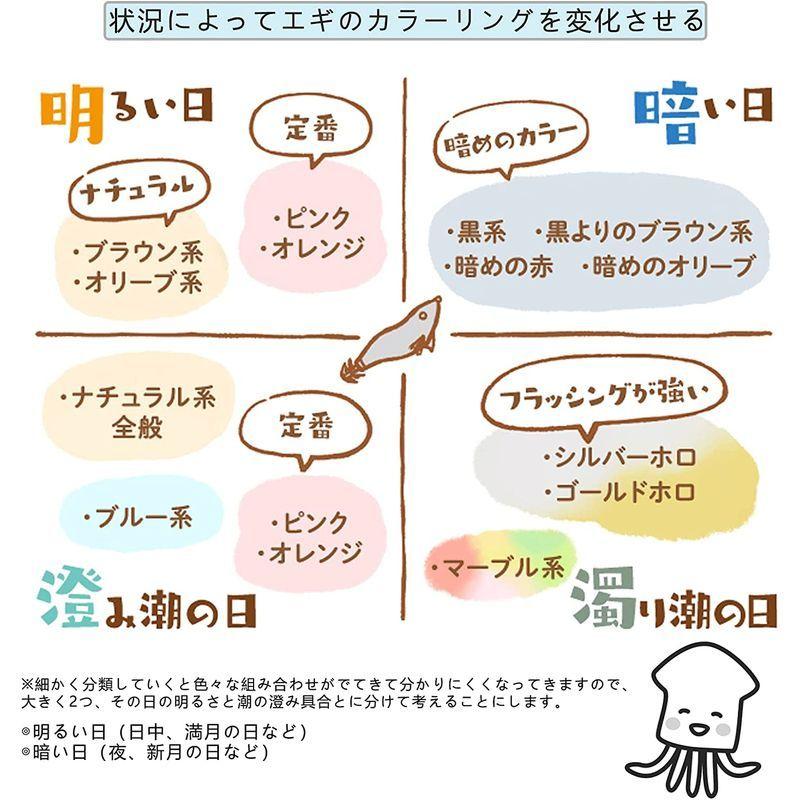 エギ イカ 釣り 仕掛け 3 0号 エギ セット 初心者 エギング ラトル スッテ セット タコ 釣り道具 ラトル内臓 夜光浮き 針先蓄光 夢cocoro 通販 Yahoo ショッピング