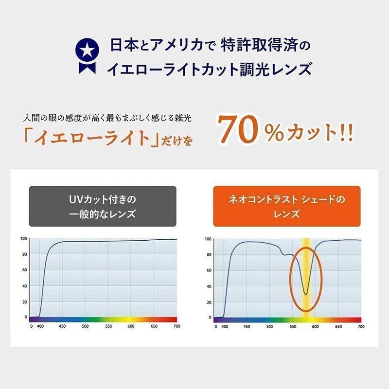 昼夜兼用 オーバー サングラス ネオコントラスト シェード (ＵＶで色が濃くなる) 調光レンズ オーバーグラス UV99.99%カット 夜間 夜間 オーバー サングラス ネオコントラスト シェード ＵＶで色が濃くなる 調光レンズ オーバーグラス UV99 99%カット