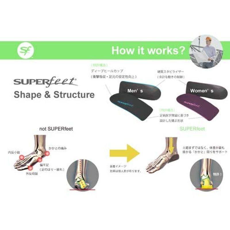 【中古品 】 SUPERfeet(スーパーフィート) EVERYDAY 男性用(革靴・ビジネスシューズ・スニーカー向け) 1115132210 E(26. 【N1684017855】(10933円)