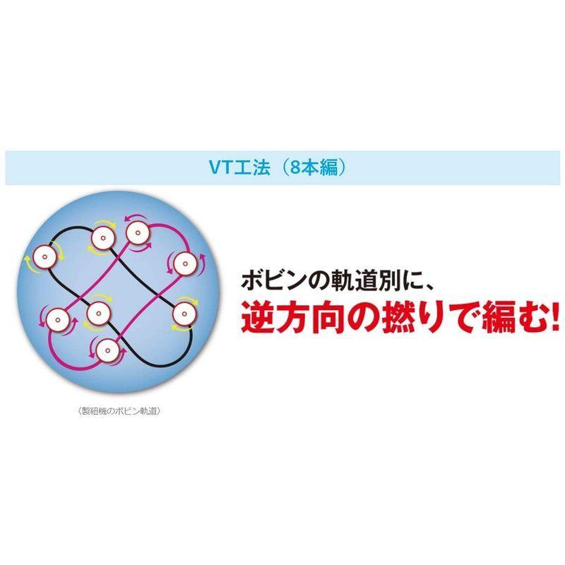 有名なブランド Peライン シマノ Shimano ピットブル8 トレーサブルピンク 1 2号 0m 釣り糸 ライン Www We Job Com