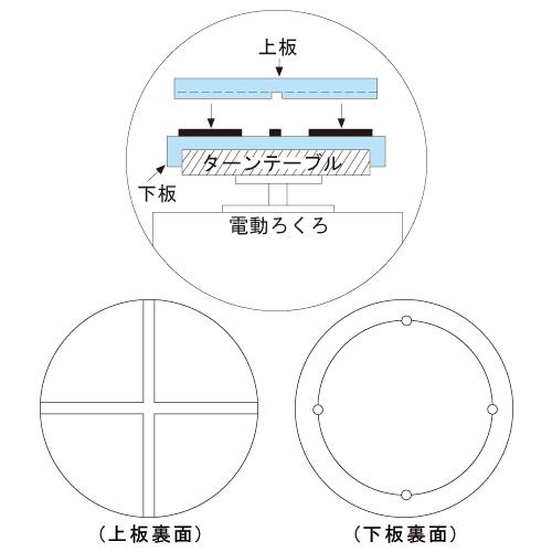 ワンタッチ亀板セット 30cmφ用｜yumegazai｜02