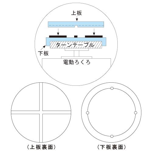 ワンタッチ亀板セット 30cmφ用 : ゆめ画材 - 通販 - Yahoo!ショッピング