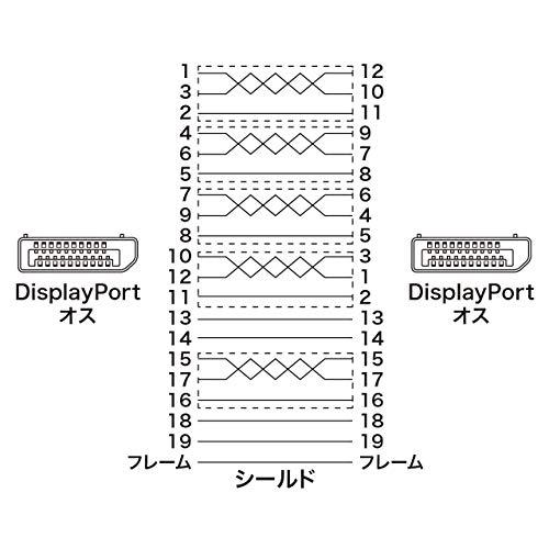 サンワサプライ(Sanwa Supply) DisplayPortケーブル 2m(Ver1.4) KC-DP1420｜yumeiro-store｜03