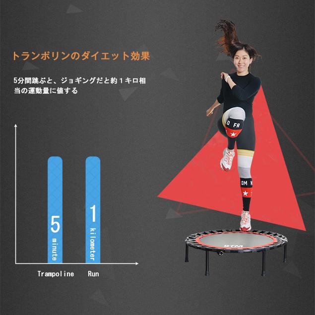 トランポリン ダイエット ゴム式 エクササイズ 直径92cm ダイエット フィットネス 室内運動 有酸素運動 プレゼント ゴムバンド式 ユメカpaypayモール店 通販 Paypayモール