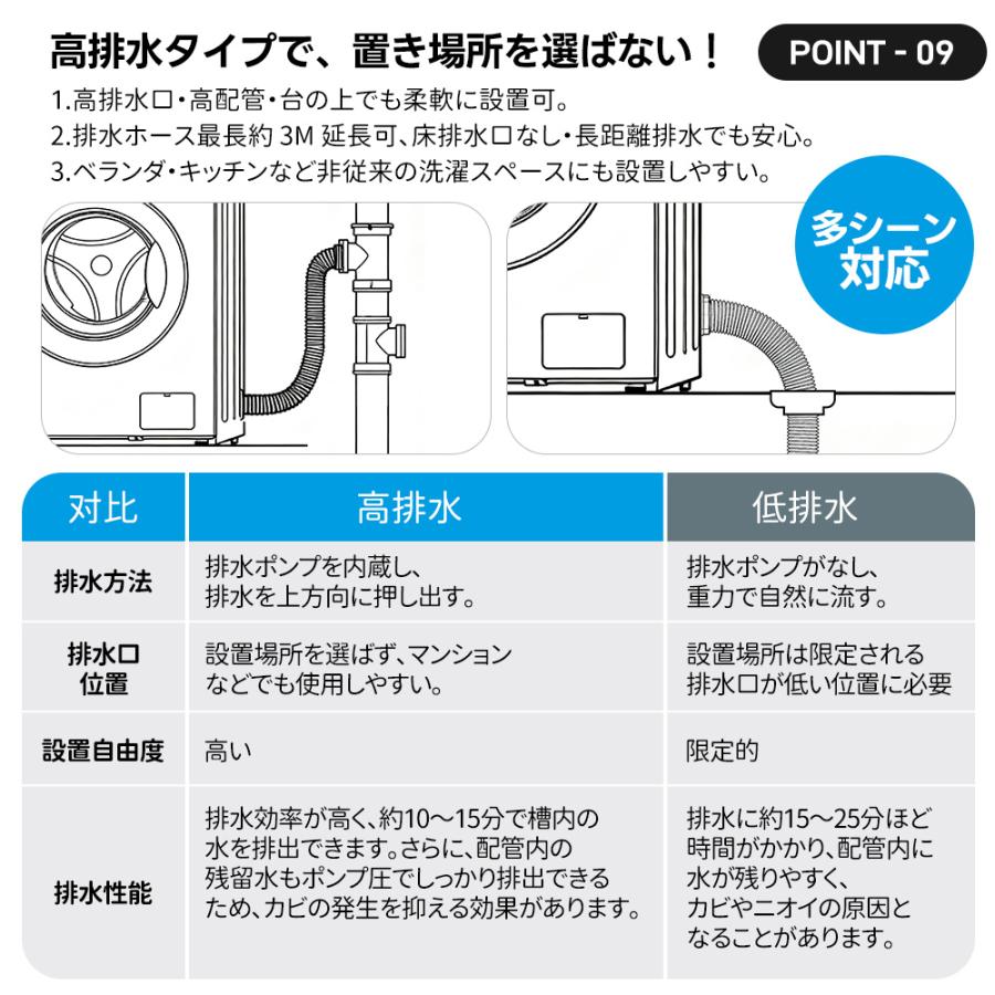 26年新作【高温殺菌】SENTERN 10kg 洗濯乾燥機 洗濯機 乾燥機 ドラム式 洗濯10kg 乾燥6kg 予約タイマー チャイルドロック 除菌 静音 家庭用 衣類 送料無料_16