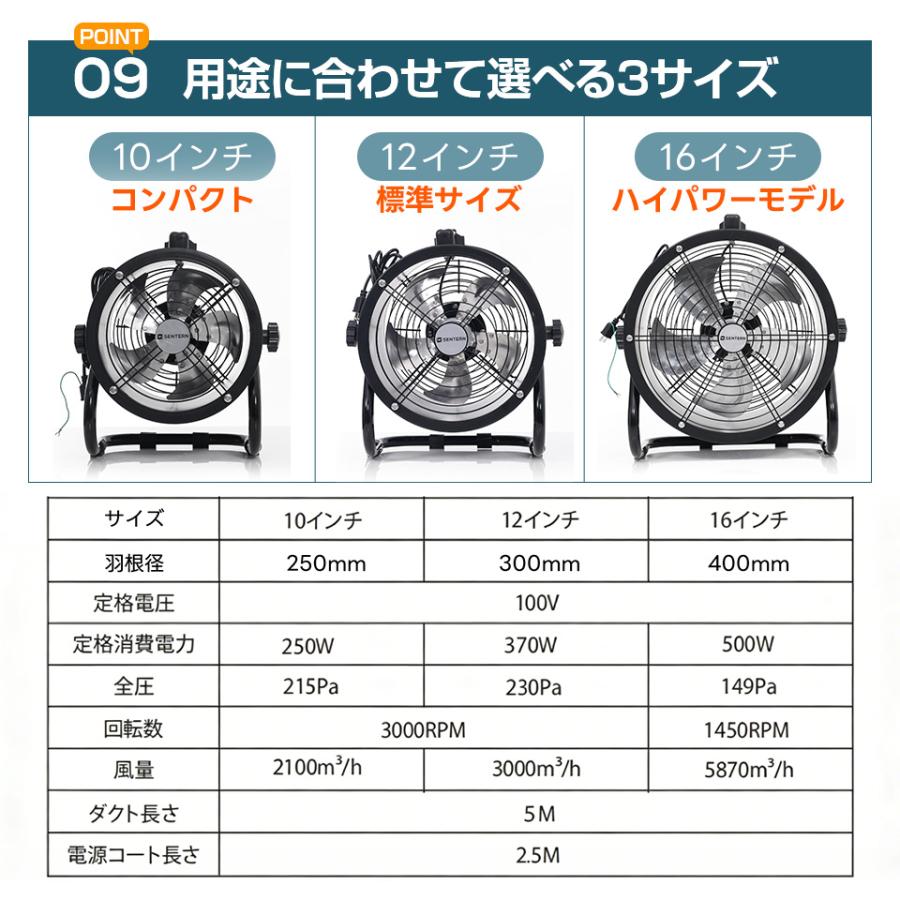 3サイズ【ダクトホース5mセット】送風機 工場扇 アルミ 風量5870m?/h