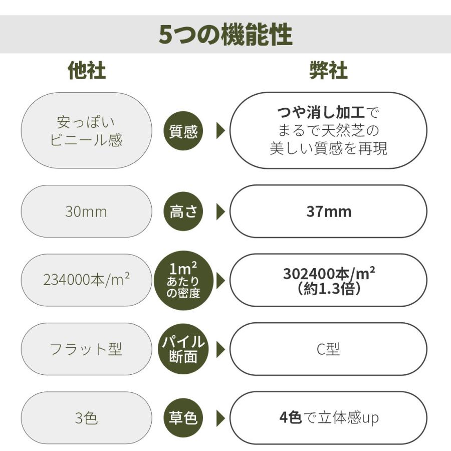 人工芝 ロール 幅2m×長さ10m リアル人工芝 芝丈35mm 庭 ベランダ 整地 ガーデニング U字ピン42本付｜yumeka｜04