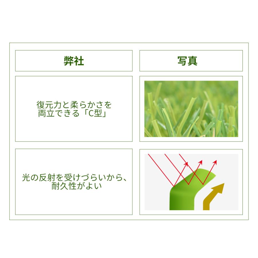 人工芝 ロール 幅2m×長さ10m リアル人工芝 芝丈35mm 庭 ベランダ 整地