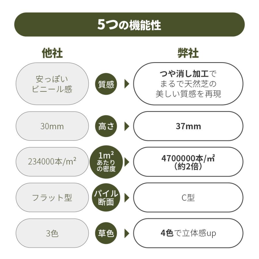 人工芝 ロール 1m×10m 高密度47万本/m2 芝丈35mm ピン22本つき 4色立体