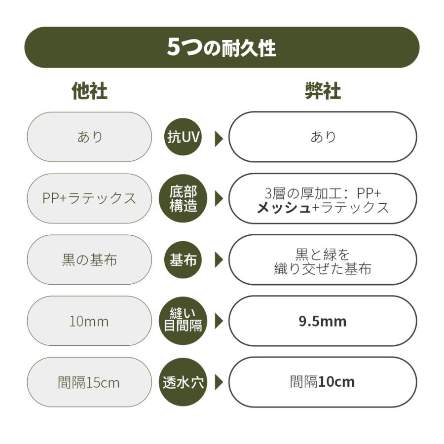 人工芝 ロール 1m×10m 高密度47万本/m2 芝丈35mm ピン22本つき 4色立体