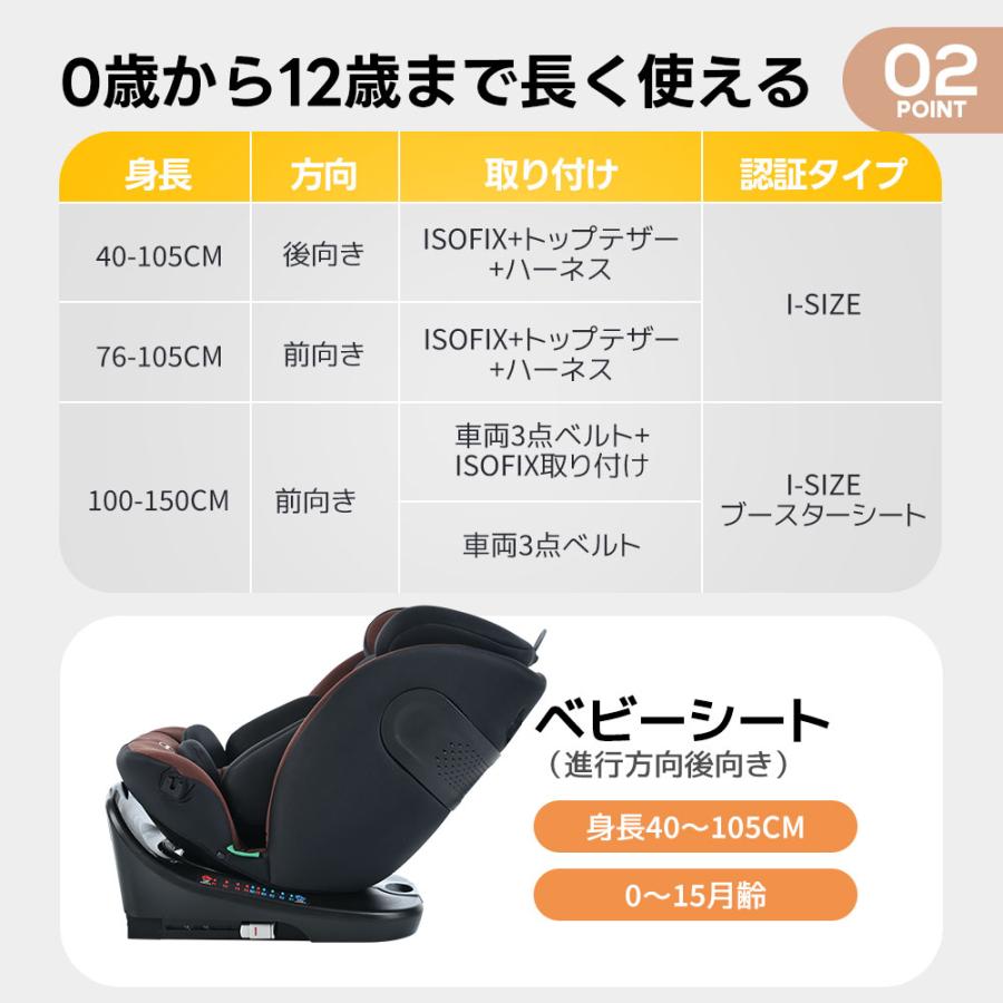 R129適合 チャイルドシート 新生児 ISOFIX 0歳〜12歳頃 360度回転式 ジュニアシート 洗える 取付簡単 キャノピー付き 軽量 出産祝い 赤ちゃん｜yumeka｜11