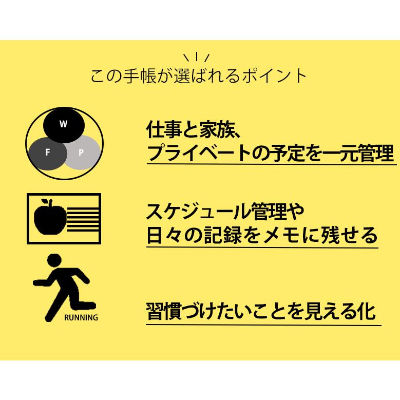 お得 最終価格 セパレートダイアリー 手帳 22 1月始まり A5 デイリー マンスリー リフィル 中身のみ スケジュール帳 1日1ページ 伊藤手帳 Dprd Jatimprov Go Id