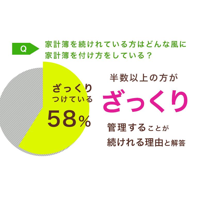 Shinzi Katohデザイン ざっくり家計簿 A5 B6 簡単 ユメキロック フリータイプ 14ヶ月分 ケースセット ユメキロック｜yumekirock｜10