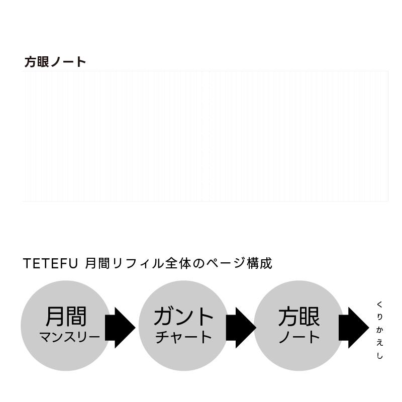 めるめページ めぐりアイ / MURASAKI | KARENT