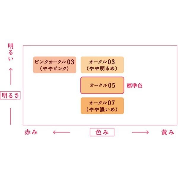 《花王》 ソフィーナ プリマヴィスタディア 肌色トーンアップ パウダーファンデーションUV オークル05 (レフィル) 返品キャンセル不可|yumekurage|02