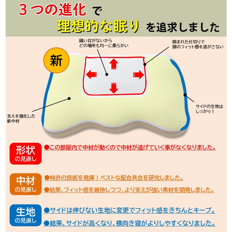 【4点セット】カラダにフィットする枕＆安眠補助クッション各②セット枕カバー2色付 幸せのまくら 2面の異なる寝心地 枕カバー付き | 寝具・家具の専門店