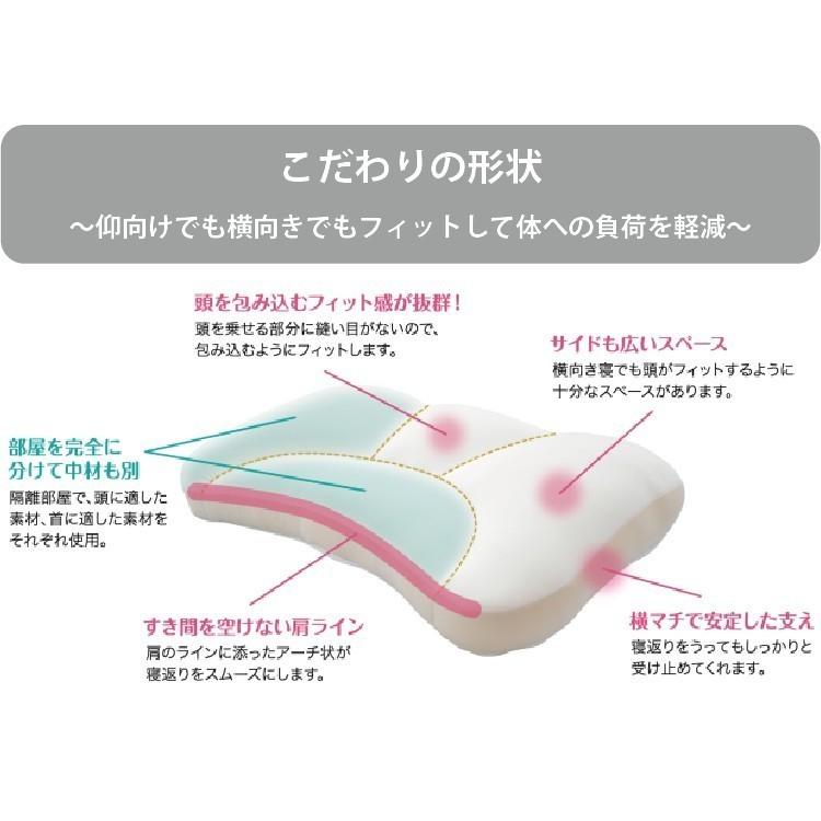 日本製 夢枕 極 訳あり 2個セット 枕 肩こり 空間フィットの夢まくら