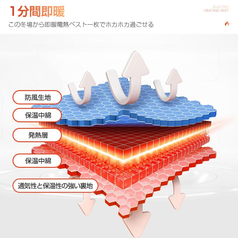 電熱ベスト モバイルバッテリー付き 11箇所発熱 新生活 応援 USB給電式