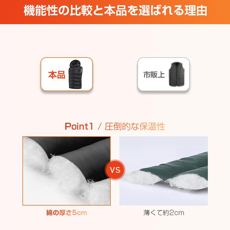 電熱ベスト モバイルバッテリー付き 11箇所発熱 新生活 応援 USB給電式