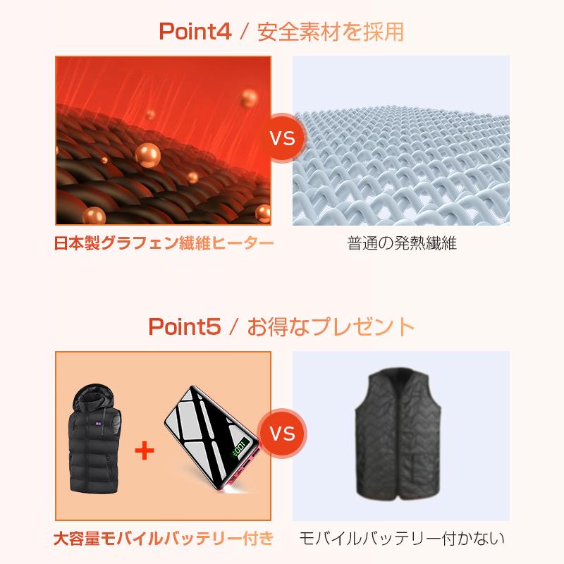電熱ベスト モバイルバッテリー付き 11箇所発熱 新生活 応援 USB給電式