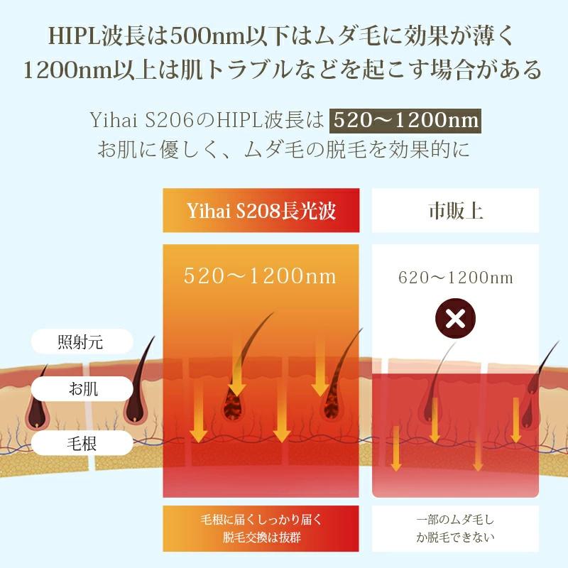 脱毛器 冷却 99万発照射 冷感 光美容器 HIPL脱毛器 連続照射 脱毛器 冷却 99万発照射 冷感 光美容器 HIPL脱毛器 連続照射