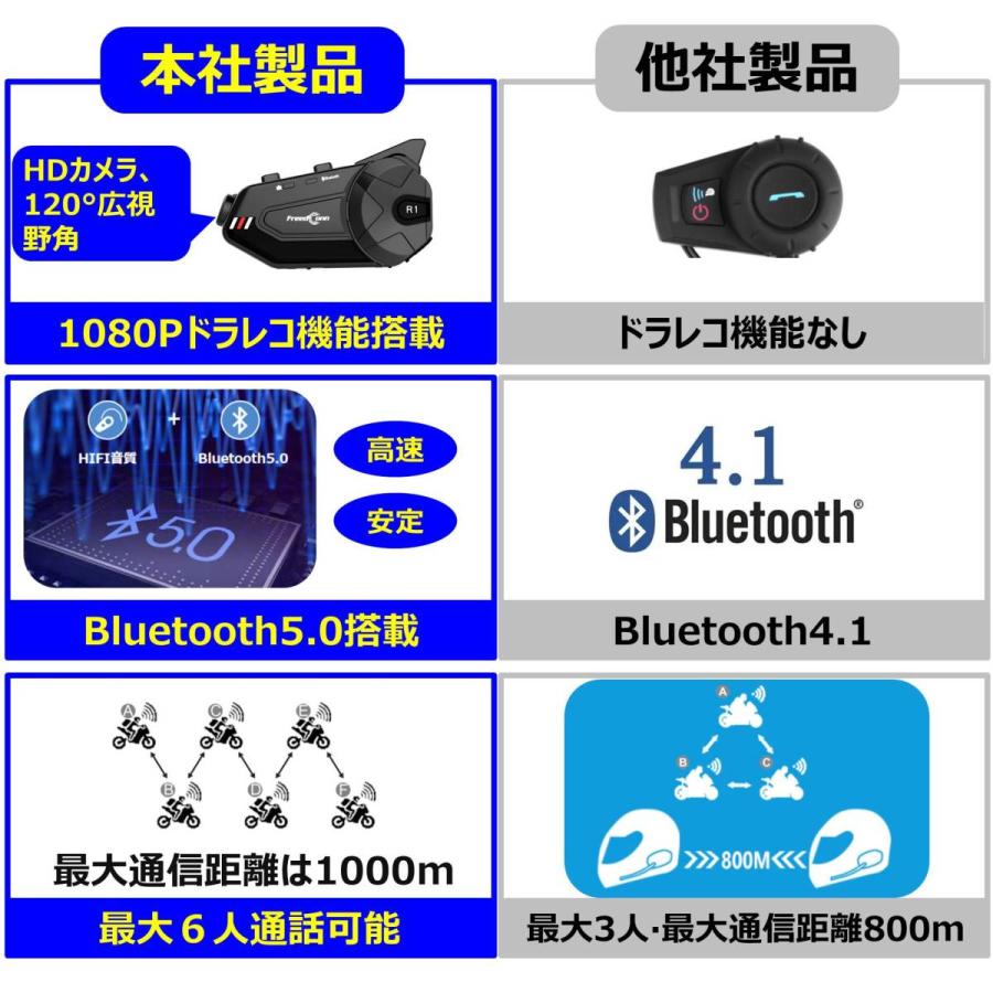 バイク インカム インターコム ヘッドセット ドライブレコーダー