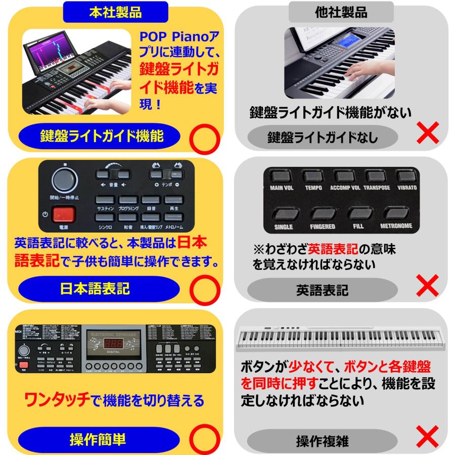 週末限定タイムセール》 電子キーボード 61鍵盤 ライトガイド 光ナビゲーション イヤホン付属 日本語説明書 電池給電可能 マイク 80デモ曲 譜面台  デジタル楽器