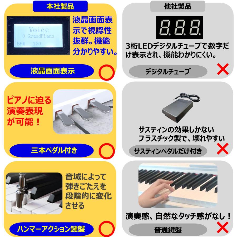 【高音質 ハンマーアクション鍵盤 】電子ピアノ 88鍵盤 ピアノタッチ感 3本ペダル 木製スタンド  MIDI対応 128種音色 譜面台  1年保証｜yumenoshima｜05