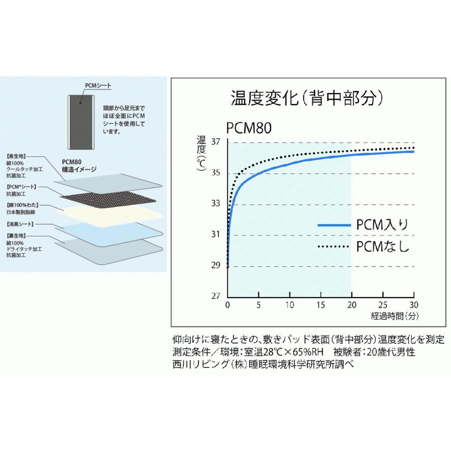 西川 敷パッド 洗える ダブル 140×205cm リバーシブル 両面仕様 PCM 綿100% 日本製 ブルー PCM90 PCM80