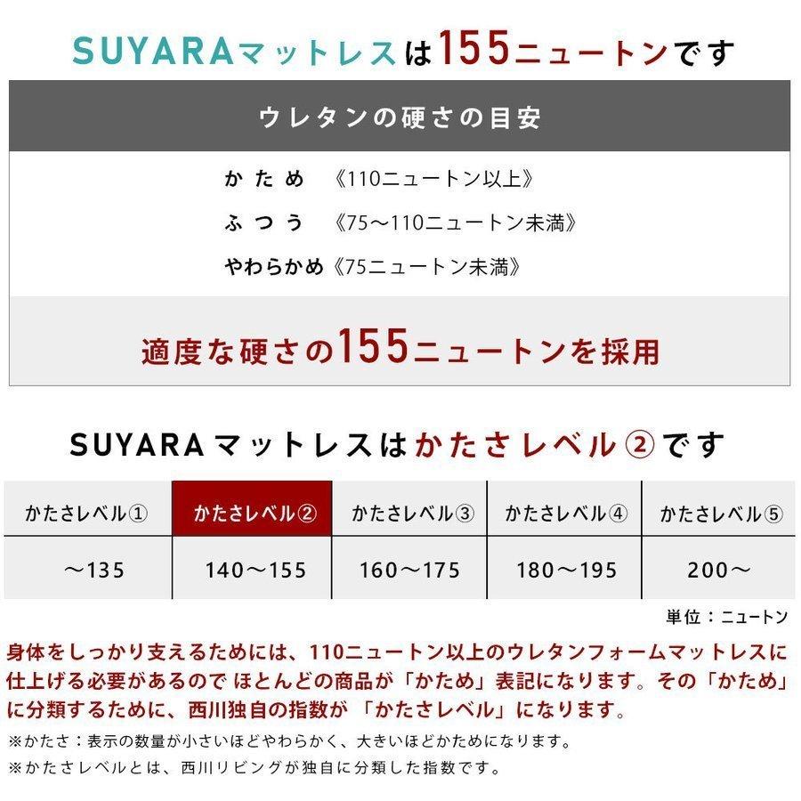 西川（nishikawa） マットレス シングル 敷布団 スヤラ SUYARA