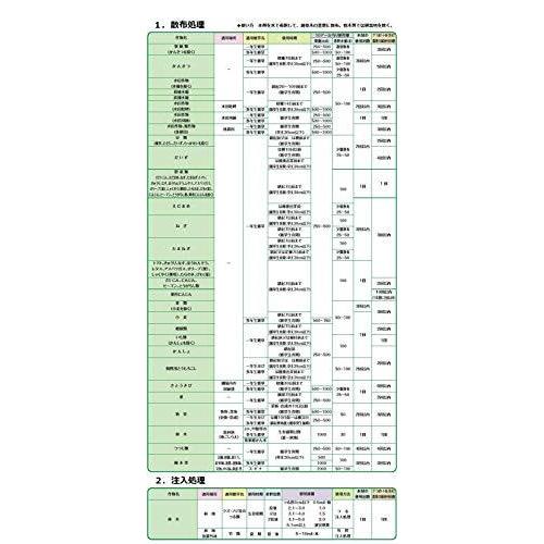 【4本セット】大成農材 除草剤 原液タイプ サンフーロン 5L 5L 4本セット 大成農材 サンフーロン