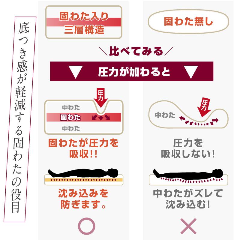 布団セット シングル 6点 日本製布団 固わた入り 敷き布団 枕 43×63cm