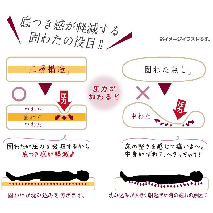 敷布団 防ダニ セミダブル 約120x200cm 日本製 送料無料 抗菌 防臭