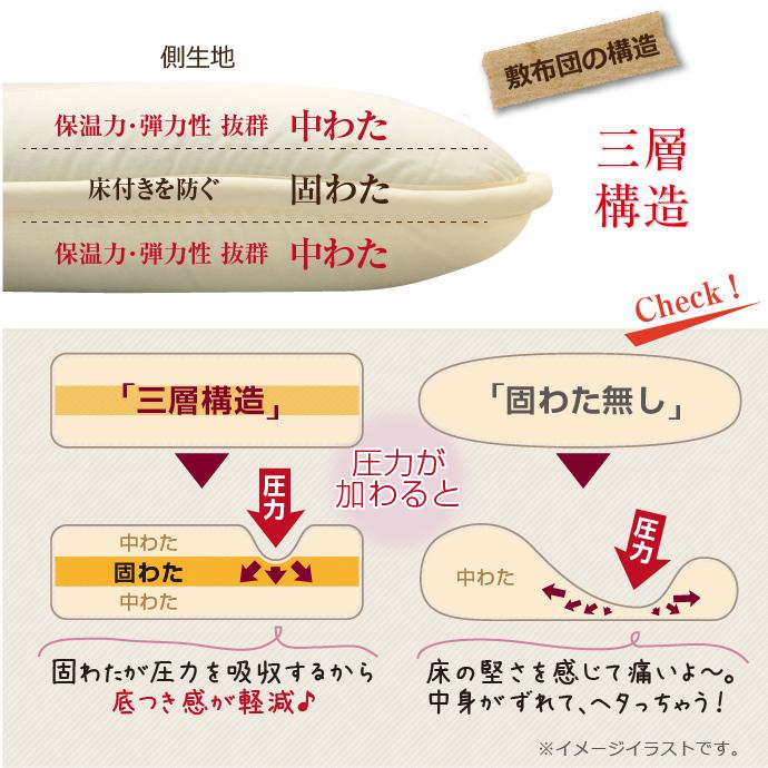 敷布団 ジュニア 日本製 送料無料 三層 敷き布団 固綿入り 底付き軽減 布団 ボリューム 軽量 キッズ布団　セミシングル　子供用ふとん｜yumeyayumeya｜03