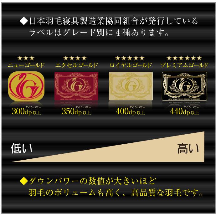 羽毛布団 2枚合せ キング 約230×210cm ホワイトダックダウン85