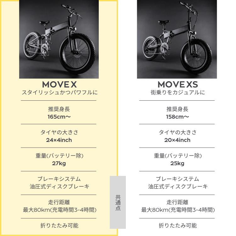 電動アシスト自転車 MOVE X e-Bike  24インチ 180日間保証 電動自転車 ファットタイヤ フルサスペンション メーカー直送｜yumiwa-yumiwa｜18