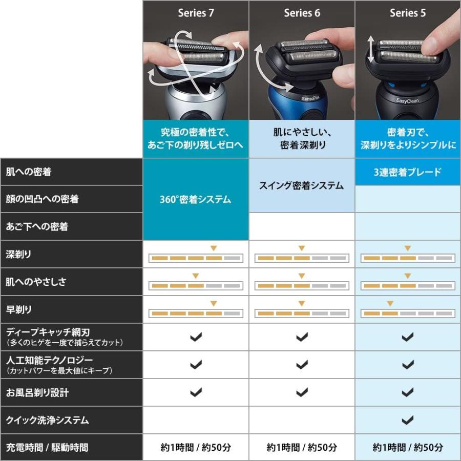 ブラウン シリーズ5 51-M1200s-V 電気シェーバー キワゾリ ブラウン シリーズ5 51-M1200s-V 電気シェーバー キワゾリ
