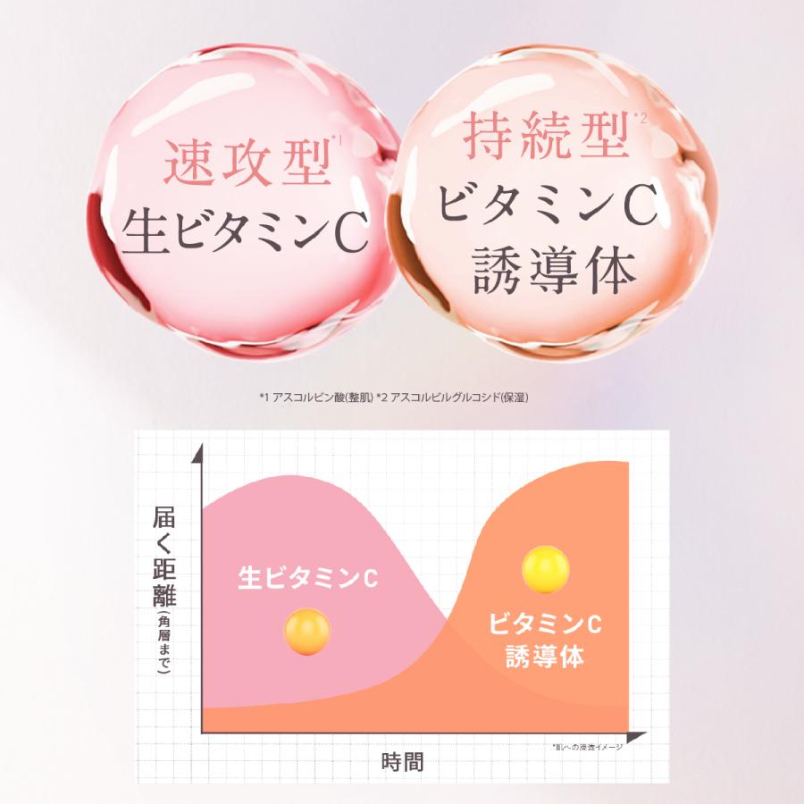 Yunth 生VCホワイト乳液 75ml | 乳液 ビタミンC スキンケア 高