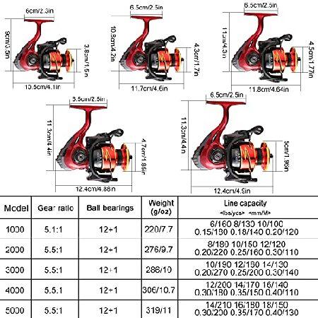 決算特価送料無料 Sougayilang フィッシングリール 超軽量スムーズパワー 12+1 BB スピニングリール 5.5:1高速ギア比 淡水と海水用 LB2000